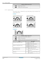 Предварительный просмотр 140 страницы Daikin Altherma 3 H MT W Installer'S Reference Manual