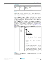 Предварительный просмотр 185 страницы Daikin Altherma 3 H MT W Installer'S Reference Manual