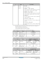 Предварительный просмотр 194 страницы Daikin Altherma 3 H MT W Installer'S Reference Manual