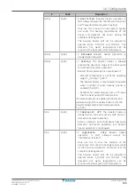 Предварительный просмотр 199 страницы Daikin Altherma 3 H MT W Installer'S Reference Manual