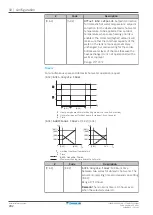 Предварительный просмотр 202 страницы Daikin Altherma 3 H MT W Installer'S Reference Manual