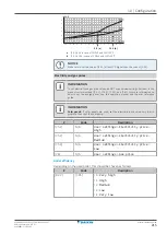 Предварительный просмотр 215 страницы Daikin Altherma 3 H MT W Installer'S Reference Manual