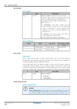 Предварительный просмотр 216 страницы Daikin Altherma 3 H MT W Installer'S Reference Manual