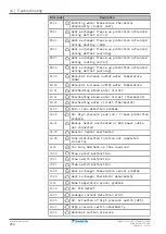 Предварительный просмотр 254 страницы Daikin Altherma 3 H MT W Installer'S Reference Manual