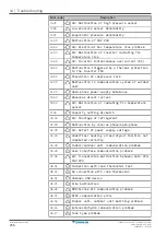 Предварительный просмотр 256 страницы Daikin Altherma 3 H MT W Installer'S Reference Manual