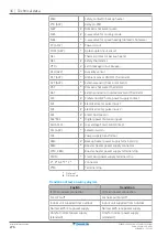 Предварительный просмотр 276 страницы Daikin Altherma 3 H MT W Installer'S Reference Manual