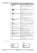 Preview for 140 page of Daikin Altherma 3 HT Installer'S Reference Manual