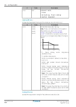 Preview for 168 page of Daikin Altherma 3 HT Installer'S Reference Manual