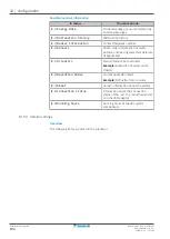 Preview for 194 page of Daikin Altherma 3 HT Installer'S Reference Manual