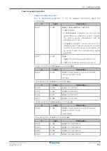 Preview for 207 page of Daikin Altherma 3 HT Installer'S Reference Manual