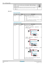 Preview for 216 page of Daikin Altherma 3 HT Installer'S Reference Manual