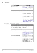 Preview for 246 page of Daikin Altherma 3 HT Installer'S Reference Manual