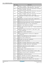 Preview for 250 page of Daikin Altherma 3 HT Installer'S Reference Manual