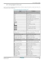 Preview for 267 page of Daikin Altherma 3 HT Installer'S Reference Manual