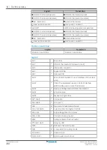 Preview for 268 page of Daikin Altherma 3 HT Installer'S Reference Manual