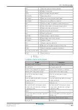 Preview for 269 page of Daikin Altherma 3 HT Installer'S Reference Manual