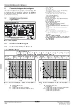 Preview for 110 page of Daikin Altherma 3 R ECH2O Installation And Operating Manual