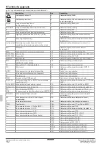 Preview for 152 page of Daikin Altherma 3 R ECH2O Installation And Operating Manual