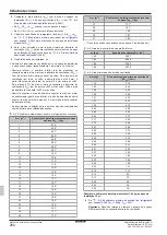 Preview for 264 page of Daikin Altherma 3 R ECH2O Installation And Operating Manual