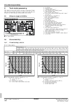 Preview for 336 page of Daikin Altherma 3 R ECH2O Installation And Operating Manual