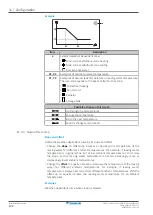 Предварительный просмотр 172 страницы Daikin Altherma 3 R ECH2O Installer'S Reference Manual