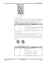 Предварительный просмотр 203 страницы Daikin Altherma 3 R ECH2O Installer'S Reference Manual