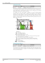 Предварительный просмотр 238 страницы Daikin Altherma 3 R ECH2O Installer'S Reference Manual