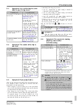 Предварительный просмотр 19 страницы Daikin Altherma 3 R F EBVZ16S18D 6V Series Operation Manual