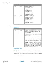 Preview for 182 page of Daikin Altherma 3 R F EHVZ04S18E 6V Series Installer'S Reference Manual