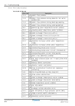 Предварительный просмотр 218 страницы Daikin Altherma 3 R F EHVZ04S18E 6V Series Installer'S Reference Manual