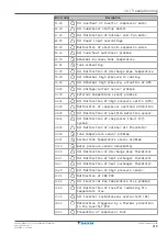 Preview for 219 page of Daikin Altherma 3 R F EHVZ04S18E 6V Series Installer'S Reference Manual