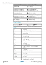 Preview for 232 page of Daikin Altherma 3 R F EHVZ04S18E 6V Series Installer'S Reference Manual