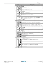 Preview for 21 page of Daikin Altherma 3 R F+W EBBH11D 6V Series User Reference Manual