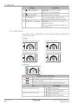 Preview for 24 page of Daikin Altherma 3 R F+W EBBH11D 6V Series User Reference Manual