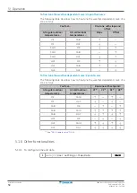 Preview for 50 page of Daikin Altherma 3 R F+W EBBH11D 6V Series User Reference Manual