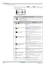 Предварительный просмотр 14 страницы Daikin Altherma 3 R F+W User Reference Manual