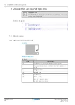 Preview for 28 page of Daikin Altherma 3 R F Installer'S Reference Manual