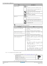 Preview for 128 page of Daikin Altherma 3 R F Installer'S Reference Manual