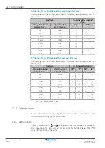 Preview for 172 page of Daikin Altherma 3 R F Installer'S Reference Manual