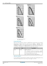 Предварительный просмотр 200 страницы Daikin Altherma 3 R F Installer'S Reference Manual