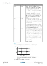 Preview for 220 page of Daikin Altherma 3 R F Installer'S Reference Manual