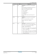 Preview for 223 page of Daikin Altherma 3 R F Installer'S Reference Manual