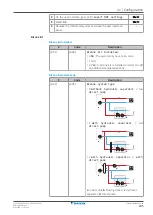 Предварительный просмотр 235 страницы Daikin Altherma 3 R F Installer'S Reference Manual