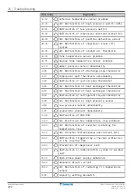 Предварительный просмотр 272 страницы Daikin Altherma 3 R F Installer'S Reference Manual