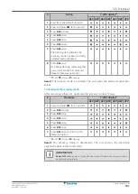 Preview for 281 page of Daikin Altherma 3 R F Installer'S Reference Manual