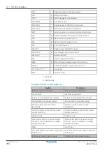 Предварительный просмотр 290 страницы Daikin Altherma 3 R F Installer'S Reference Manual