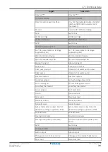 Preview for 291 page of Daikin Altherma 3 R F Installer'S Reference Manual