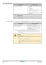 Preview for 52 page of Daikin Altherma 3 R F User Reference Manual