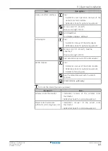 Предварительный просмотр 121 страницы Daikin Altherma 3 R MT F Series Installer'S Reference Manual