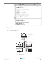 Предварительный просмотр 147 страницы Daikin Altherma 3 R MT F Series Installer'S Reference Manual